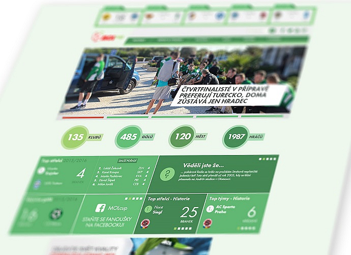 Vítejte na novém webu MOL Cupu!
